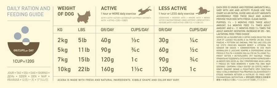 Acana Heritage Adult Small Breed 2 Kg 5 Acana Heritage Adult Small Breed 2 Kg – Image 3