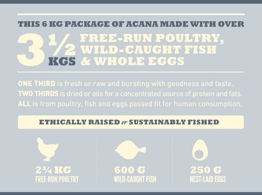 Acana Heritage Adult Small Breed 2 Kg 4 Acana Heritage Adult Small Breed 2 Kg – Image 2