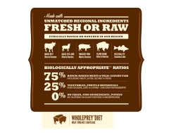 Acana Regionals Ranchlands Chien 2 Kg -Fournitures pour animaux acana regionals ranchlands chien 2