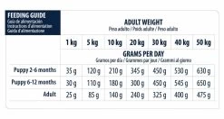 Advance Veterinary Diets Chien Gastroenteric 3 Kg -Fournitures pour animaux advance veterinary diet chien gastroenteric low fat 12 kg 5 1