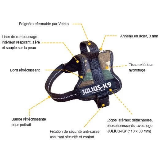 Julius K9 Harnais Power Julius-K9 Camouflage T0 58 à 76 Cm 4 Julius K9 Harnais Power Julius-K9 Camouflage T0 58 à 76 Cm – Image 2