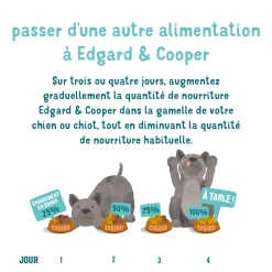 Edgard & Cooper Barquette Poulet & Canard Chiot 18 X 300 G -Fournitures pour animaux chien barquette chiot naturel canard poulet 150g 7 1