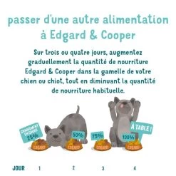 Edgard & Cooper Dinde & Poulet Frais Bio Chien Adulte 2,5 Kg -Fournitures pour animaux chien croquette adulte biologique dinde poulet 1 1