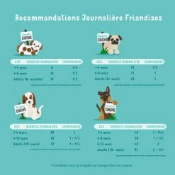 Edgard & Cooper Moelleuses Gourmandises Poulet Chien 150 G -Fournitures pour animaux chien gourmandise adulte naturel poulet 150g 4