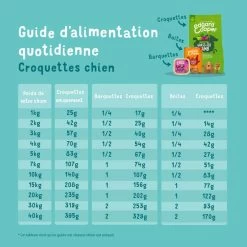 Edgard & Cooper Sans Céréales Au Poulet Frais Chien Adulte 2,5 Kg -Fournitures pour animaux edgard cooper croquettes au poulet5