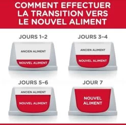 Hill's Science Plan Hill's Science Plan Canine Adult Healthy Mobility Large Breed Poulet 14 Kg -Fournitures pour animaux hill s science plan canine adult healthy mobility large breed poulet 14 kg4