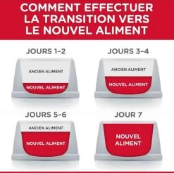 Hill's Science Plan Hill's Science Plan Canine Mature Adult Poulet 12 X 370 Grs -Fournitures pour animaux hill s science plan canine mature adult poulet 12 x 370 grs2