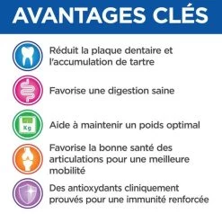 Hill's Science Plan VetEssentials Canine Mature Dental Health Small & Mini Poulet 2 Kg -Fournitures pour animaux hill s vetessentials canine mature mini3