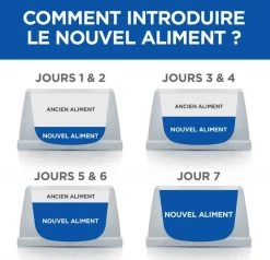 Hill's Science Plan VetEssentials Neutered Dog Adult Large Breed Poulet 12 Kg -Fournitures pour animaux hill s vetessentials neutered dog adult large4