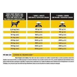 Purina Proplan Canine NeuroCare NC 12 Kg 8 Purina Proplan Canine NeuroCare NC 12 Kg -Fournitures pour animaux purina proplan canine neurocare nc 12 kg3