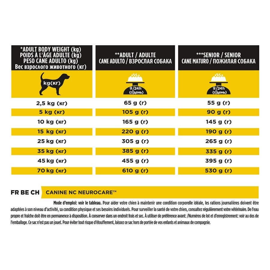 Purina Proplan Canine NeuroCare NC 12 Kg 5 Purina Proplan Canine NeuroCare NC 12 Kg – Image 3