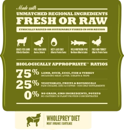 Acana Regionals Grasslands Chien 6 Kg -Fournitures pour animaux regionals grasslands breakdown 2