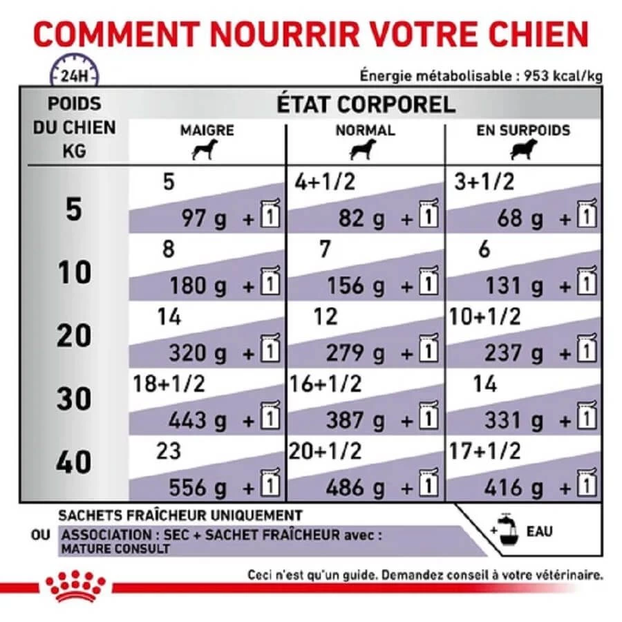 Royal Canin Vet Chien Mature Consult 12 X 85 G 7 Royal Canin Vet Chien Mature Consult 12 X 85 G – Image 5
