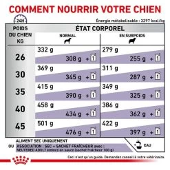 Royal Canin Veterinary Neutered Adult Large Dog 12 Kg -Fournitures pour animaux royal canin veterinary neutered adult large dog 12 kg 5